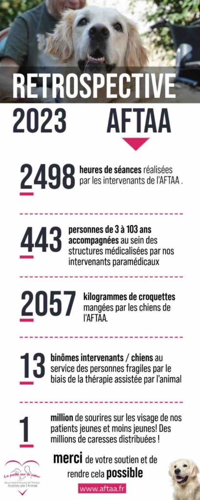 Rétrospective 2023 AFTAA zoothérapie